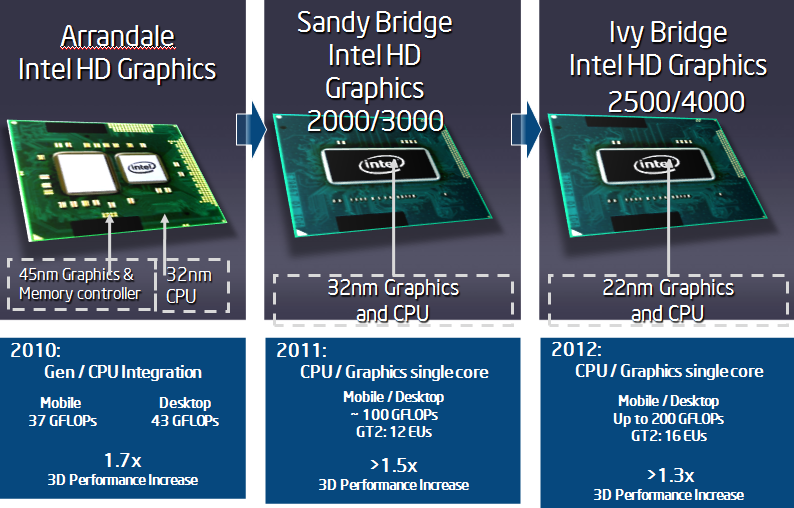 gpu features