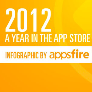 Инфографика по AppStore за 2012 от AppsFire