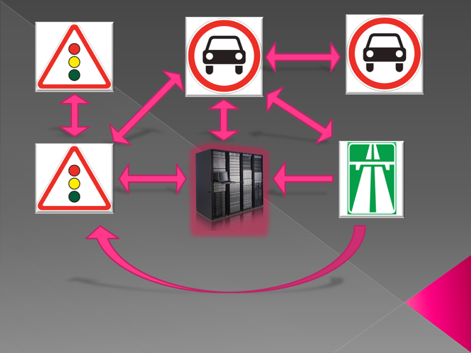 Информационно аналитическая система для контроля и управления безопасностью дорожного движения