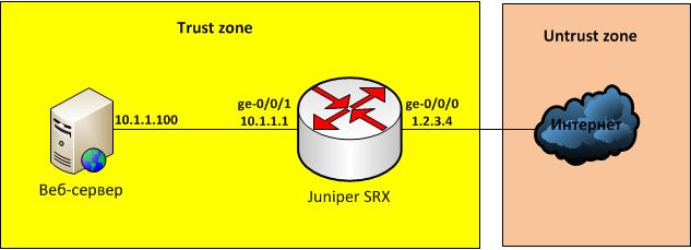Инструкция по пробросу портов на Juniper SRX