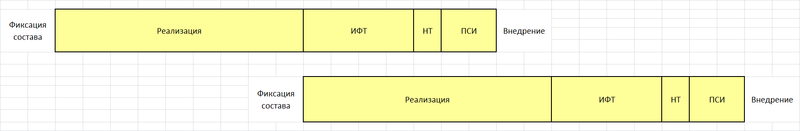 Интеграционные релизы в СберТехе