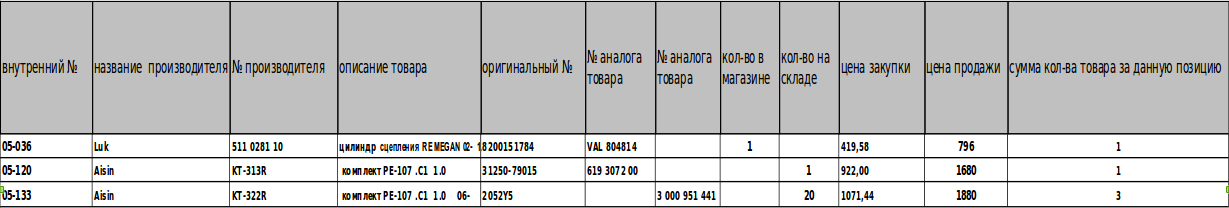 Интеграция БД TecDoc с интернет магазином автозапчастей