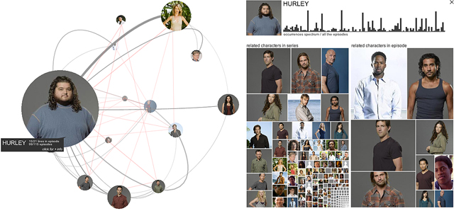 Интерактивная HTML5 визуализация по мотивам «Lost» Интерактивная HTML5 визуализация по мотивам «Lost»
