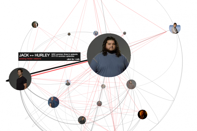 Интерактивная HTML5 визуализация по мотивам «Lost» Интерактивная HTML5 визуализация по мотивам «Lost»