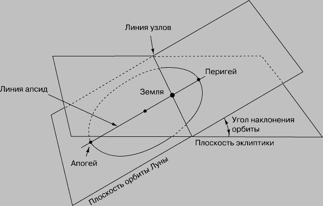 Интересно и познавательно: разгонный блок «Бриз М»