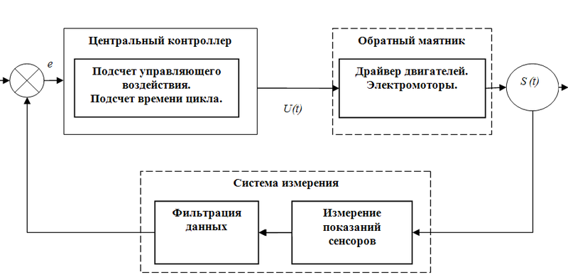 Искусственный интеллект на базе Arduino