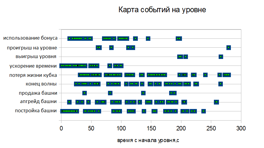 Использование AI и утилит при разработке игр жанра Tower Defense