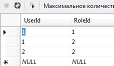 Использование функционала фреймворка MVC4 для авторизации пользователей и использование ролевой модели доступа к сайту