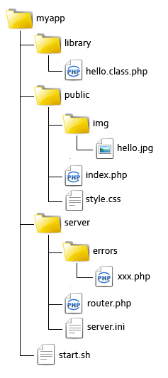 Использование преимуществ встроенного PHP сервера