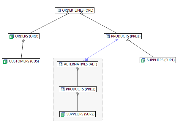 Использование слоя плана выполнения SQL запроса на VST диаграммах