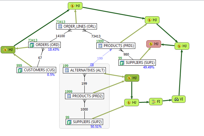 Использование слоя плана выполнения SQL запроса на VST диаграммах