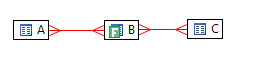 Использование слоя плана выполнения SQL запроса на VST диаграммах