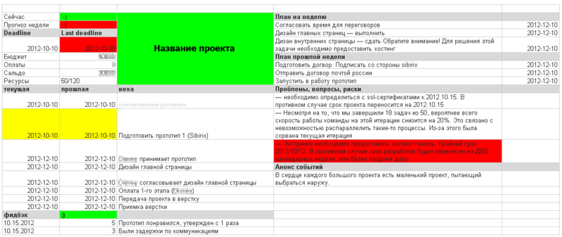 Как мы пишем еженедельные отчеты для клиентов