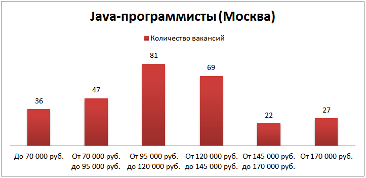 Как понять, сколько ты стоишь, или зарплатные кластеры в действии!