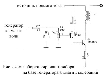 Как сфотографировать ауру с помощью веб камеры