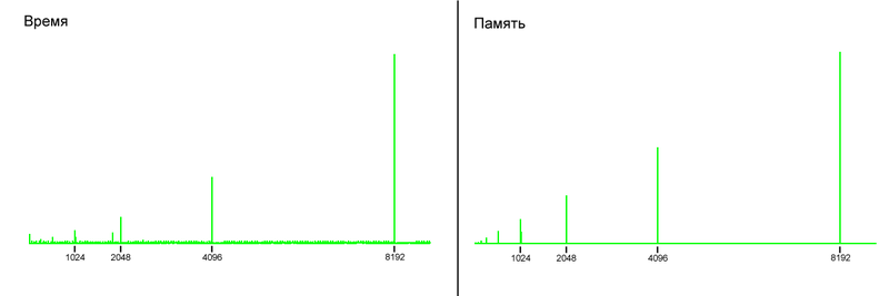 Как устроены массивы в PHP Как устроены массивы в PHP