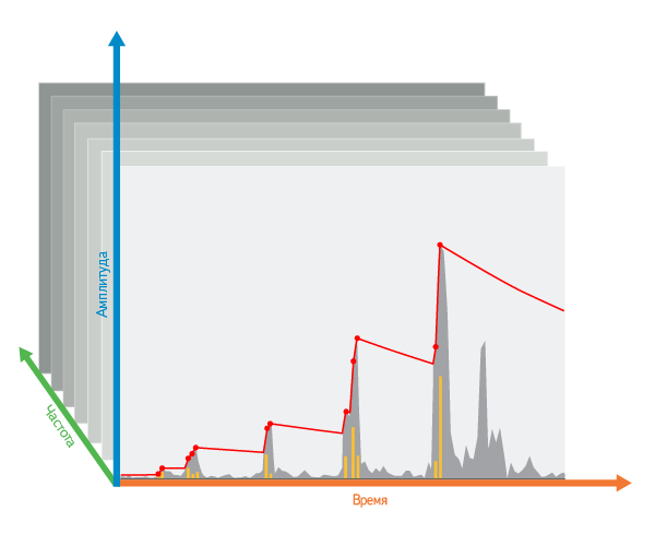 Как Яндекс распознаёт музыку с микрофона image