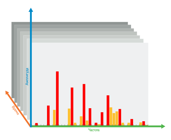 Как Яндекс распознаёт музыку с микрофона image