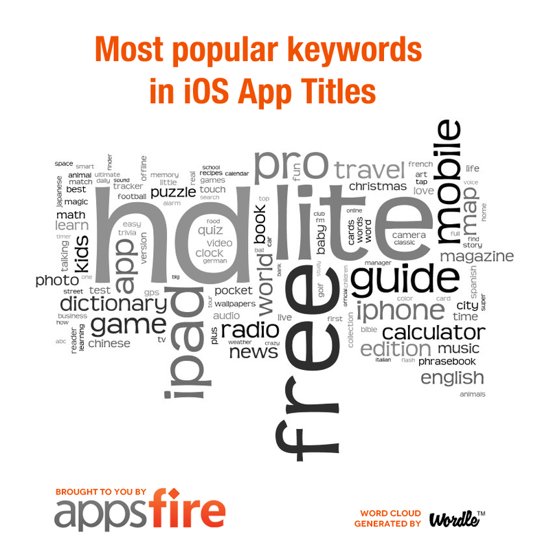 Какие слова используют чаще всего в названиях мобильных приложений на iOS