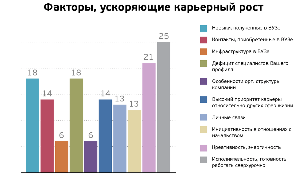 Карьерное исследование в IT: студенты хотят работать в крупных компаниях