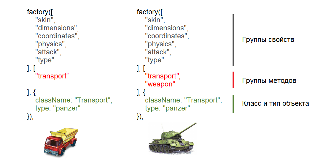 Классы и фабрики. Как разобрать и собрать объект с наследованием на прототипах Классы и фабрики. Как разобрать и собрать объект с наследованием на прототипах