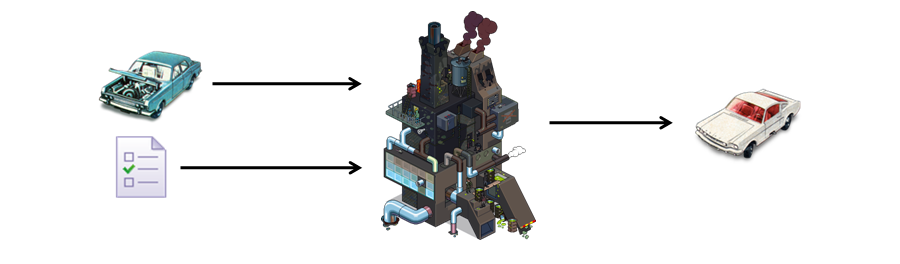 Классы и фабрики. Как разобрать и собрать объект с наследованием на прототипах Классы и фабрики. Как разобрать и собрать объект с наследованием на прототипах