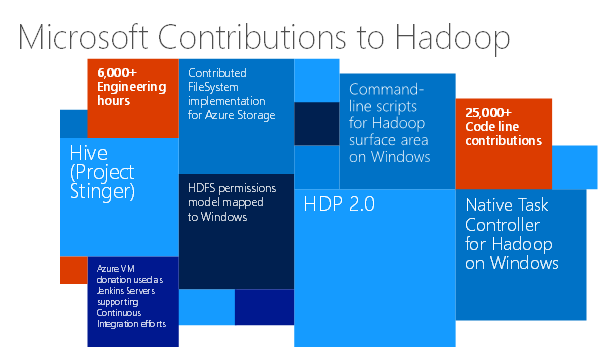 Кластеры Hadoop по запросу из облака: внутреннее устройство, первые шаги, задачи, Hive