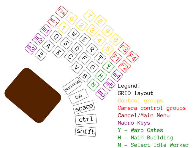 Клавиатура Ant keyboard. Часть 1 — общий дизайн и разработка