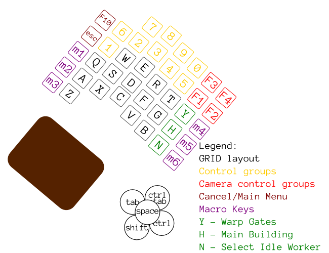 Клавиатура Ant keyboard. Часть 1 — общий дизайн и разработка