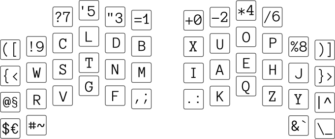 Клавиатура Ant keyboard. Часть 2 — редизайн и переосмысление концепций