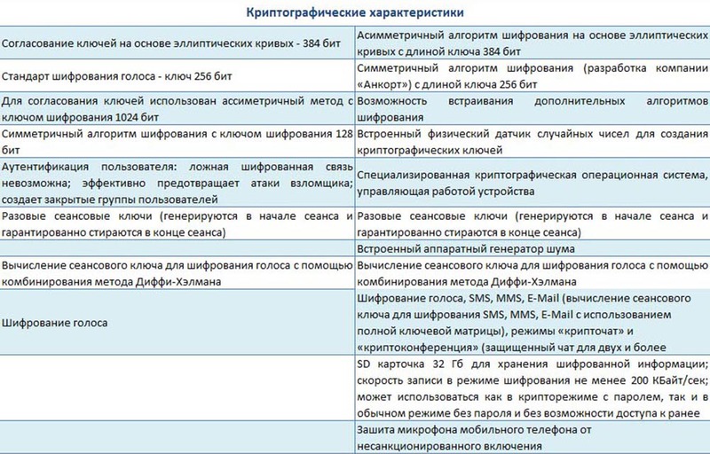 Комплексная защита информации мобильных телефонов. Итоги 2012 года