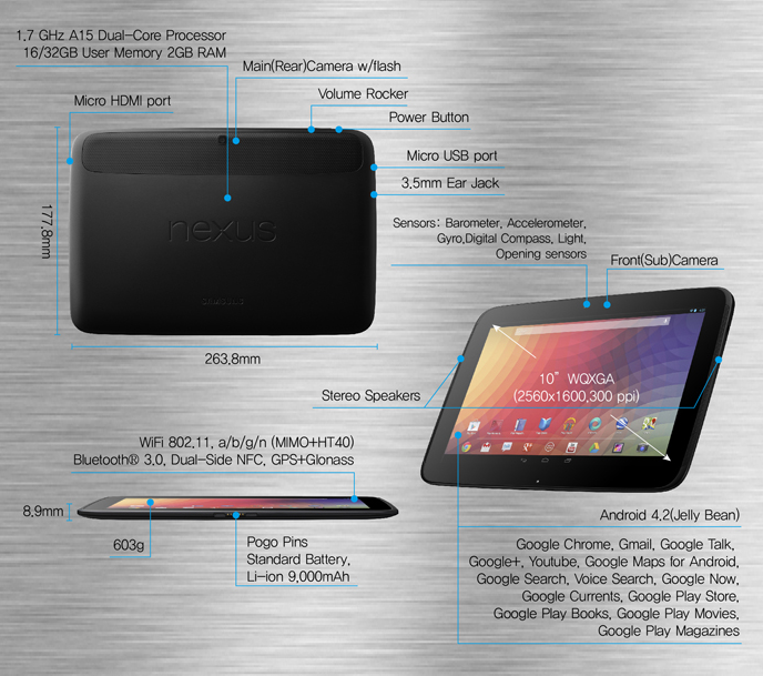 Коротко о новом: Samsung и Google запускают в продажу Nexus 10