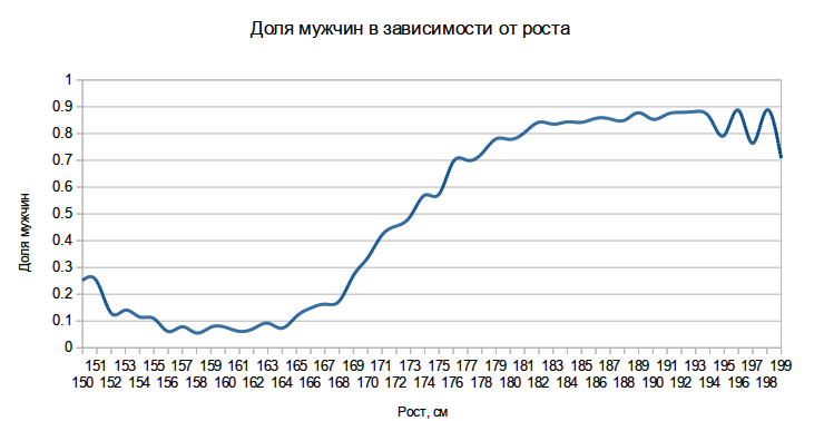 Кто живет в соцсетях? Кто живет в соцсетях?
