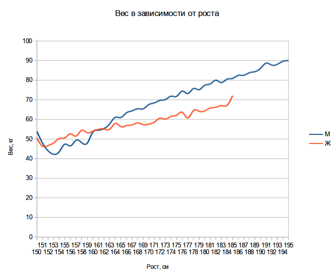 Кто живет в соцсетях? Кто живет в соцсетях?
