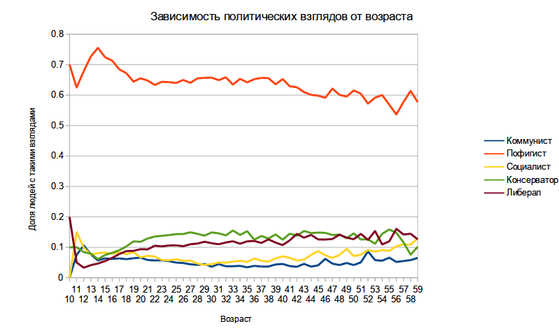 Кто живет в соцсетях? Кто живет в соцсетях?