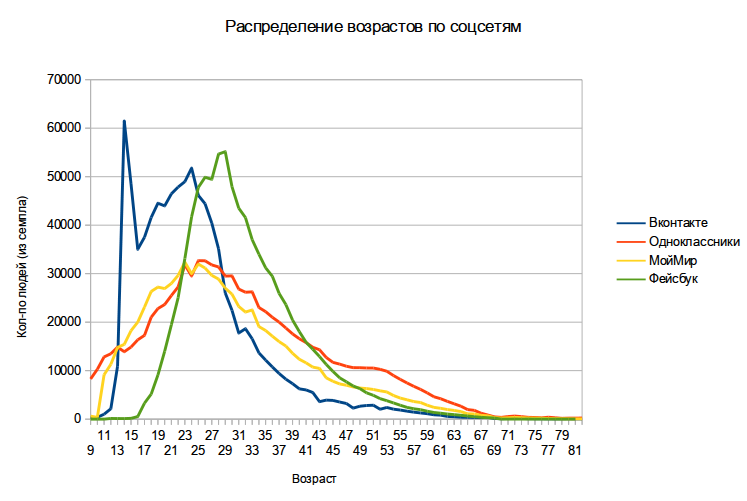 Кто живет в соцсетях? image