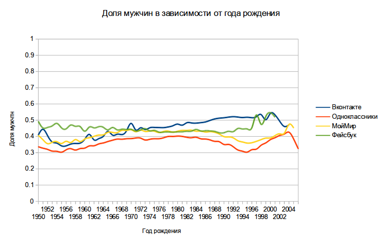 Кто живет в соцсетях? Кто живет в соцсетях?