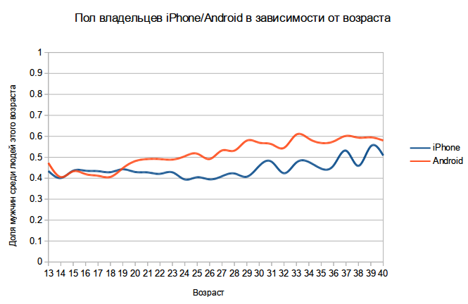 Кто живет в соцсетях? Кто живет в соцсетях?