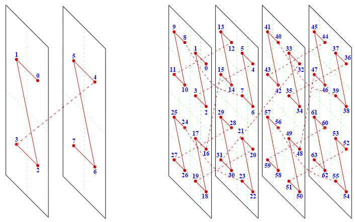 Линейное представление октодерева с использованием кода Мортона image