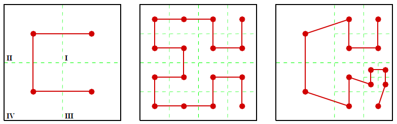 Линейное представление октодерева с использованием кода Мортона image