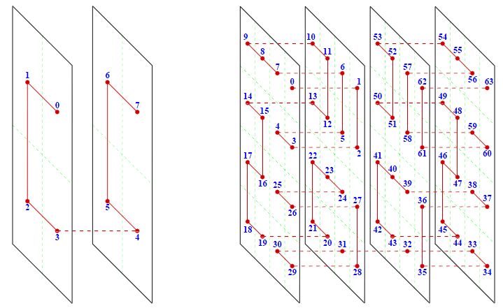 Линейное представление октодерева с использованием кода Мортона image