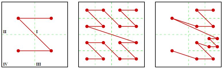 Линейное представление октодерева с использованием кода Мортона image