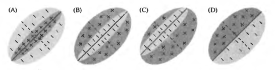 Логика мышления. Часть 3. Персептрон, сверточные сети Логика мышления. Часть 3. Персептрон, сверточные сети