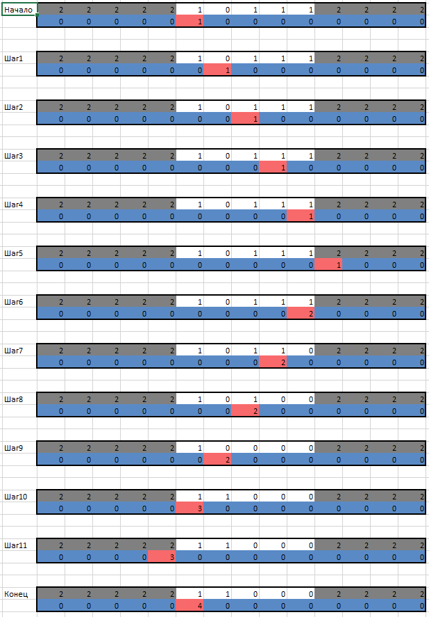 Машина Тьюринга на формулах Excel Машина Тьюринга на формулах Excel