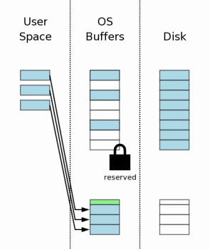 Механизм атомарного коммита в SQLite