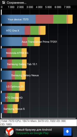 Между Samsung Galaxy S III и OPPO Find 5 (довольно таки подробно о последнем)