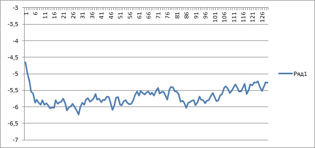Мини игра с отслеживанием положения головы или как я встретил headtrackr.js Мини игра с отслеживанием положения головы или как я встретил headtrackr.js