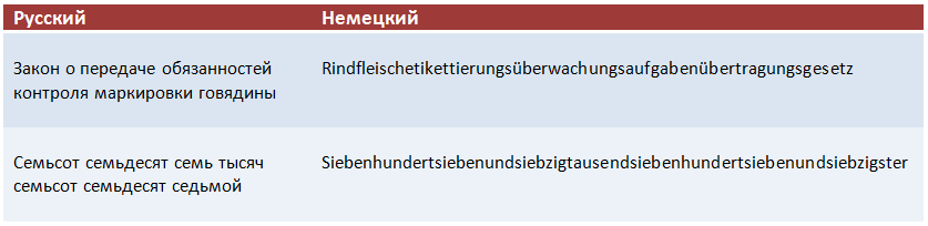 Многоязычный сайт. 16 проблем и 5 способов решения