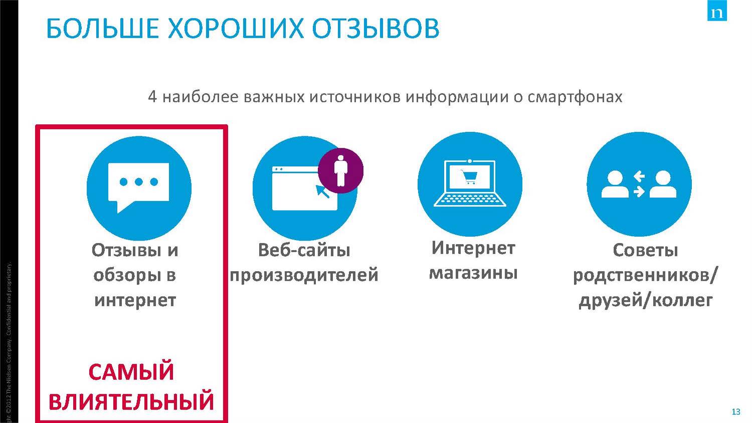 Мобильный интернет в России и мире: платформы, потребление, тенденции