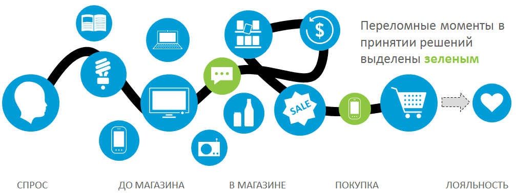 Мобильный интернет в России и мире: платформы, потребление, тенденции